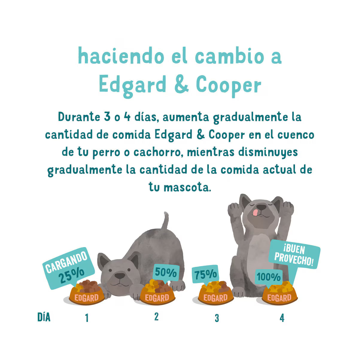Pienso para perros adultos Edgard & Cooper pollo 2,5 KG