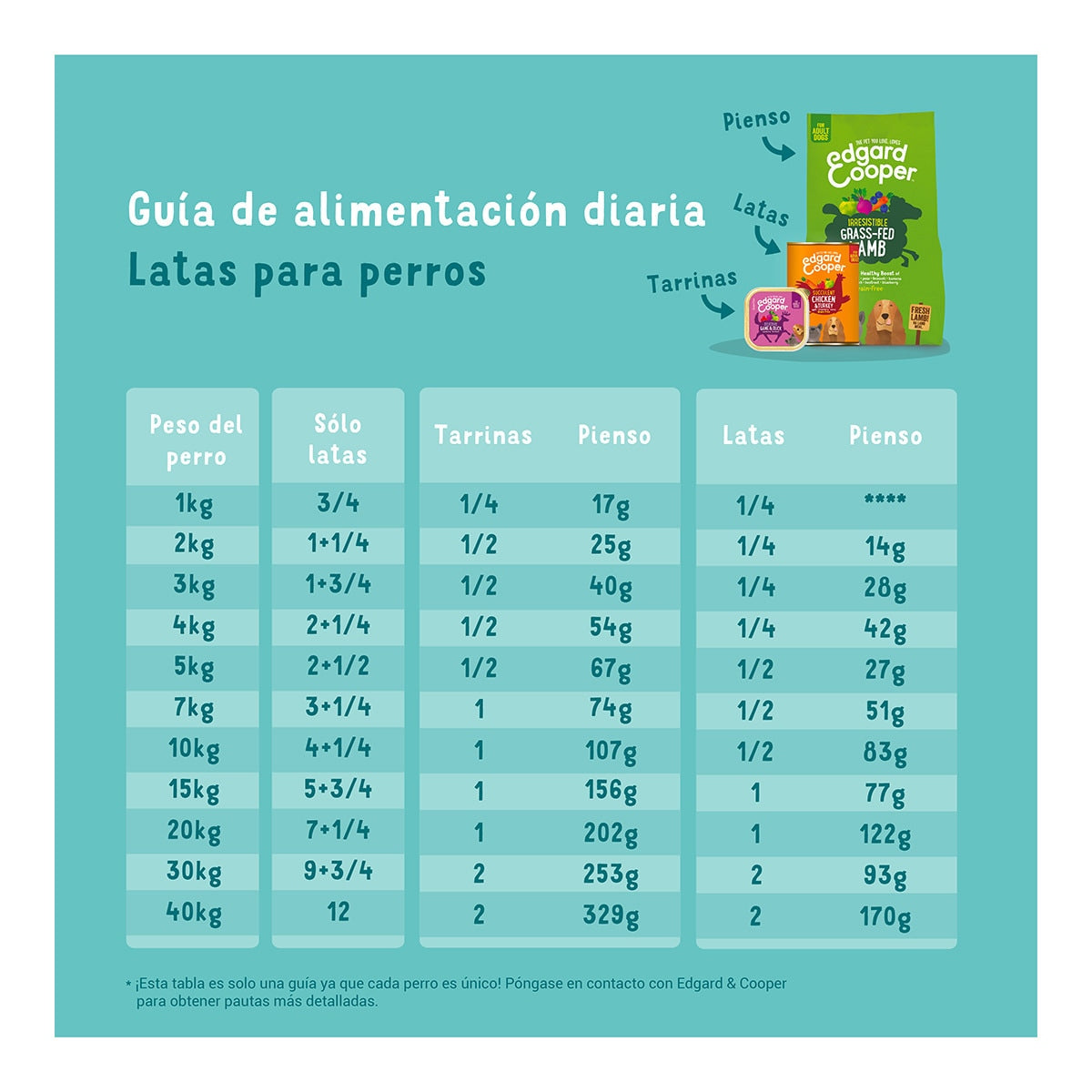 Comida húmeda para perros adultos Pequeños Medianos Grandes Edgard & Cooper paté pollo y pavo 400 g