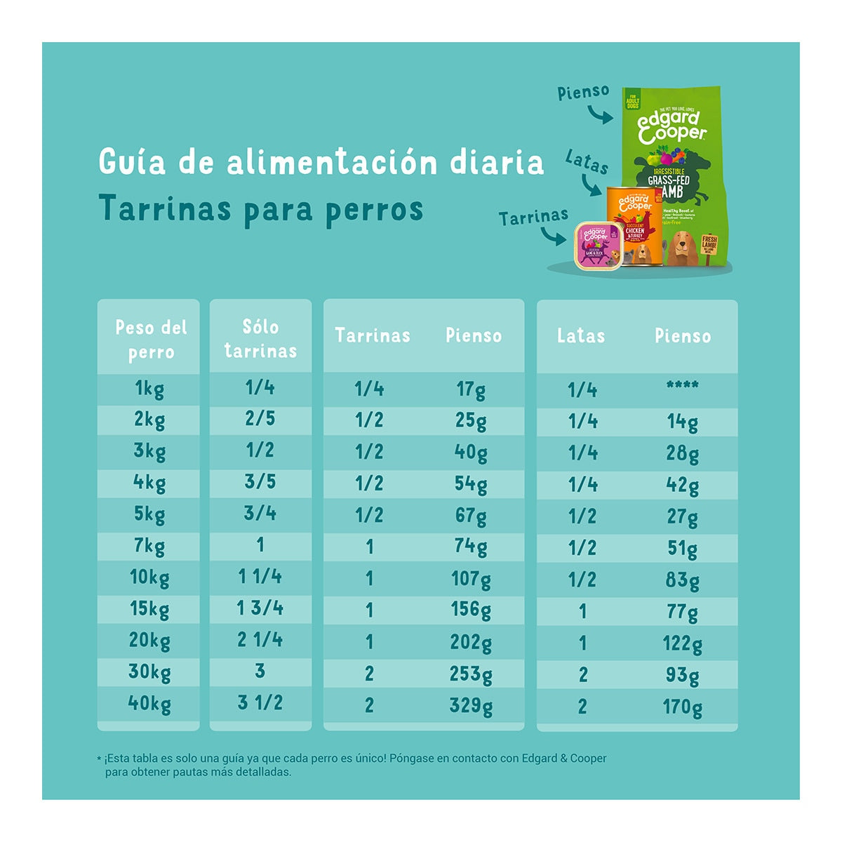 Comida húmeda para perros adultos Edgard & Cooper paté grain free pollo y pavo 150g