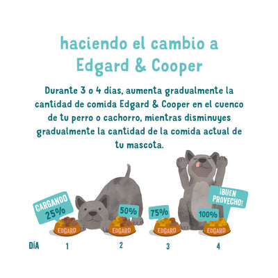 Pienso para perros adultos Edgard & Cooper pollo 2,5 KG